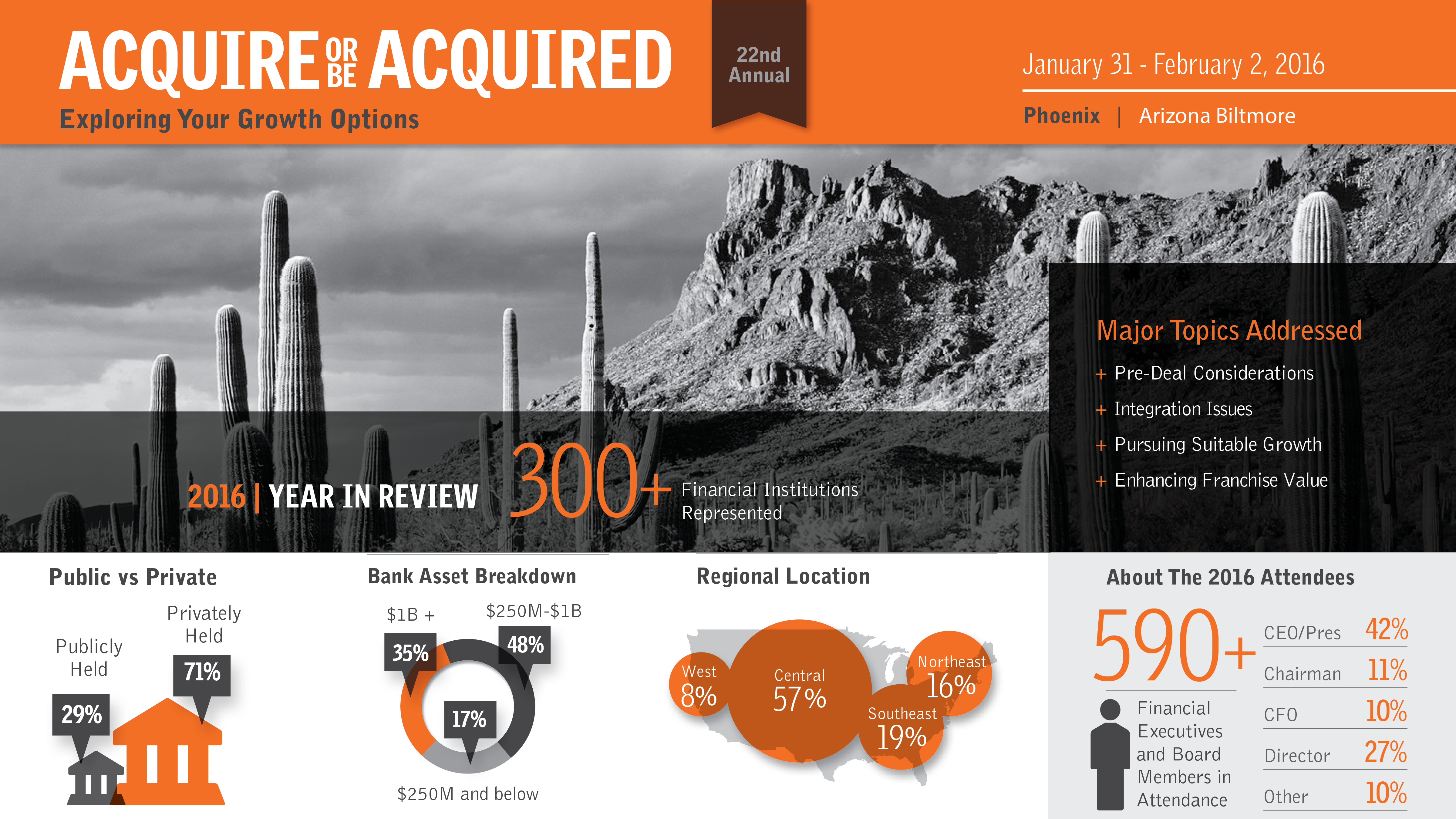2016 AOBA Demographics c:o Bank Director and Al Dominick