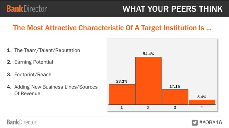 Bank Director and Crowe Horwath LLP AOBA info